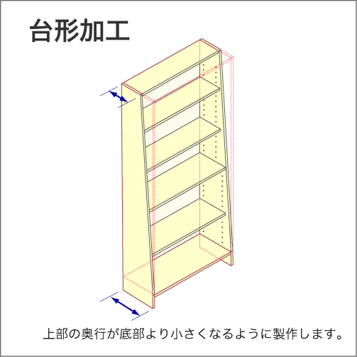 本棚の上部の奥行が底部より小さくなるように製作します。